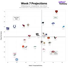 Fantasy Football Rankings: Hayden Winks' QB, TE, D/ST, kicker Blueprint for Week 7