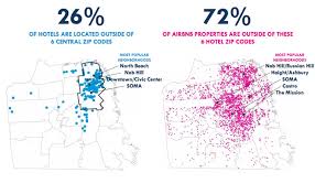 Image result for airbnb