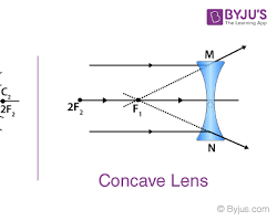 صورة convex lens