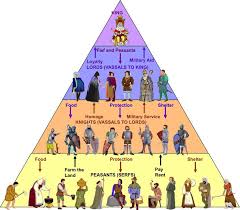 Image result for free images ILLUMINATI PYRAMID OF CONTROL