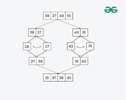 Image of Divide and Conquer algorithm
