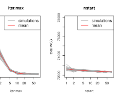 ITER Max