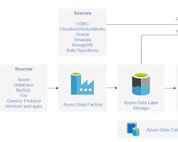 Image of Databricks for Business Intelligence