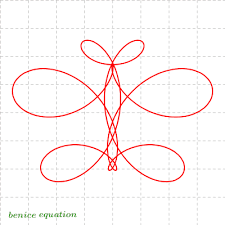  Geogebra