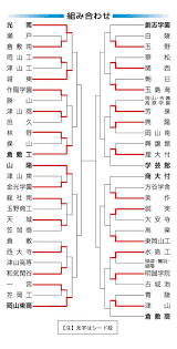 山陽新聞 - News update