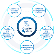 Quality System-Zencore Biologics