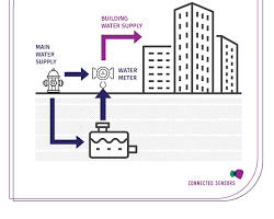 Зображення: water supply system with a storage tank