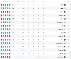 عکس: جدول لیگ برتر پس از پایان هفته بیستم