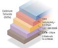 Cdte solar cells