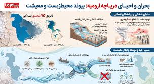 رسانه توسعه پایدار ایران | دریاچه ارومیه و معیشت محلی