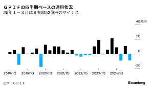 Bloomberg.co.jp - News update