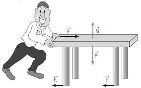 Resultado de imagen para hombre empujando mesa