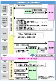 霧島市 - News update
