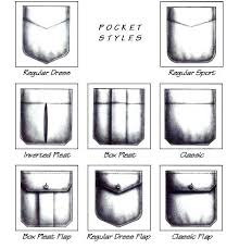 Shirt Pockets