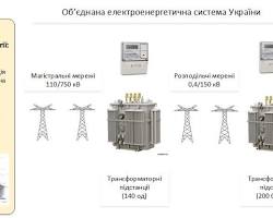 Изображение: Електроенергетичні системи та мережі