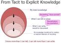 What Does Tacit Mean