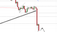Swiss Franc Forecast: USD/CHF Carnage Continues as Bears Eye 2023 Lows