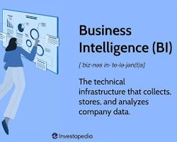 Financial institution using BI to track market trends