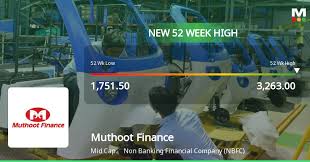 Markets Mojo - News update