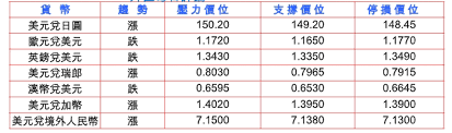 News source: 旺得富理財網
