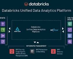 Image of Databricks Unified Platform