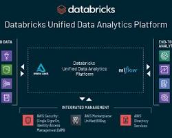 Image of Databricks Unified Platform