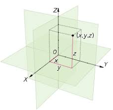 Image result for x y z axis