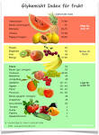 Glykemiskt index 