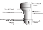 Outbord motors