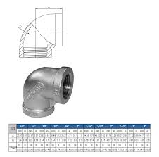 SS 150# ISO Threaded 90 Degree Elbow Pipe Fitting ...