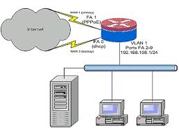 Hasil gambar untuk isp