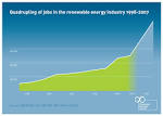 Renewable energy industries