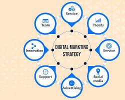 Image of Digital marketing techniques