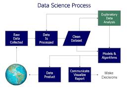 Image result for method of communication through computers