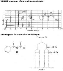 cinnamaldehyde ir