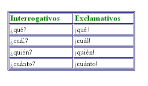 Resultado de imagen de PRONOMBRES DEMOSTRATIVOS Y NUMERALES