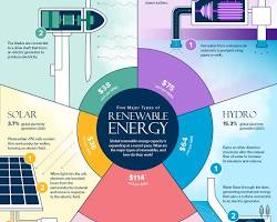 صورة Renewable energy electricity