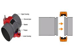 Grooved Couplings - The Fastest Way to Connect Pipes | PPTX