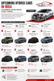 The Shift to Efficiency: Three Plug-in Hybrid SUVs Gearing Up for Indian Roads