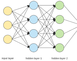 Gambar simple neural network with input layer, hidden layer, and output layer
