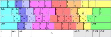 Résultat de recherche d'images pour "finger keyboard layout"