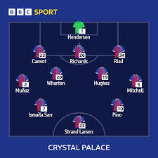 Crystal Palace - Wolves
