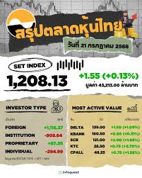 RYT9 - News update