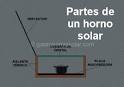 Maxima temperatura que alcanza una cocina solar? - Respuestas