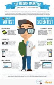 Image result for what is graphic design infographic
