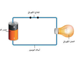 صورة مصدر الطاقة في الدائرة الكهربائية