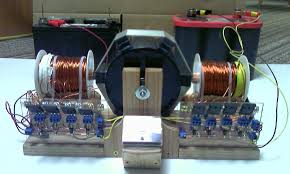 Image result for free energy