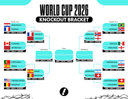World Cup bracket, live updates: France vs. Morocco kicks off quarterfinal slate on Thursday