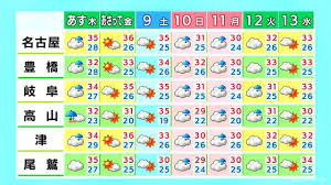 Yahoo!ニュース - News update