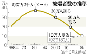 Yahoo!ニュース - News update